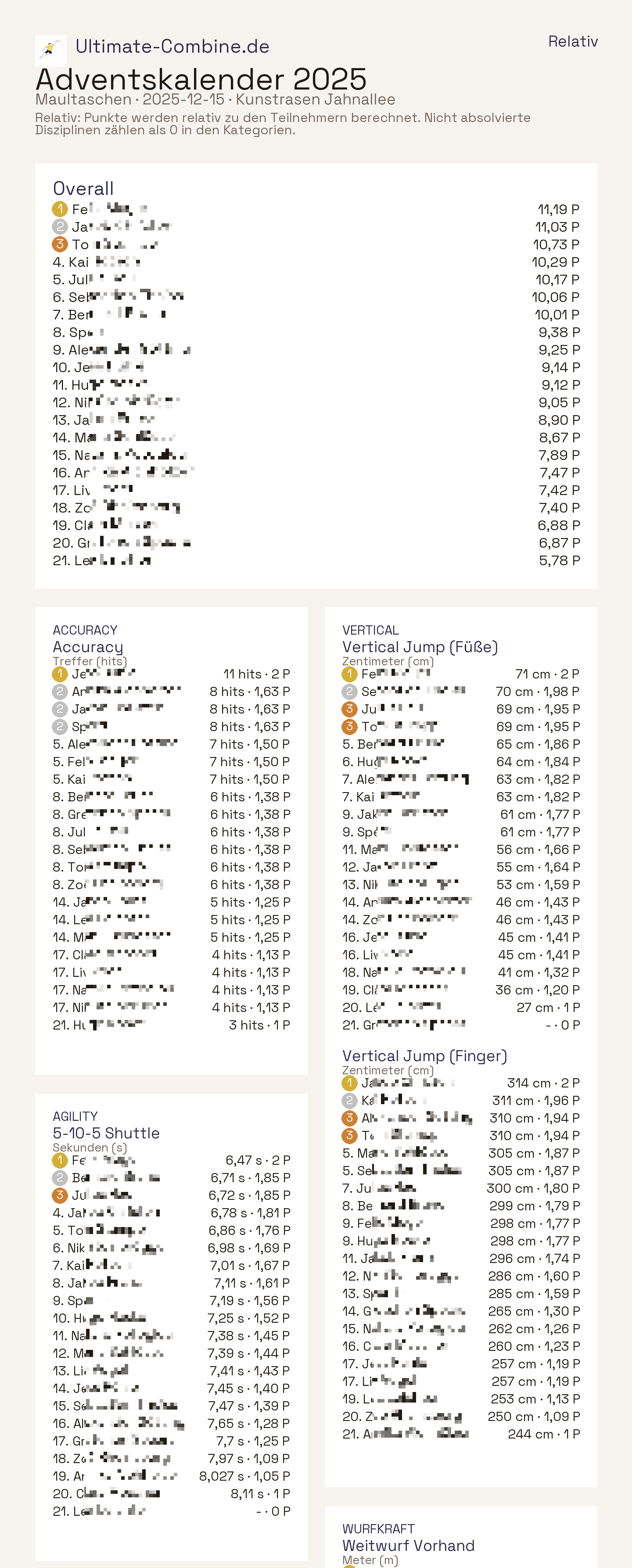 Beispielansicht der Ergebnisse